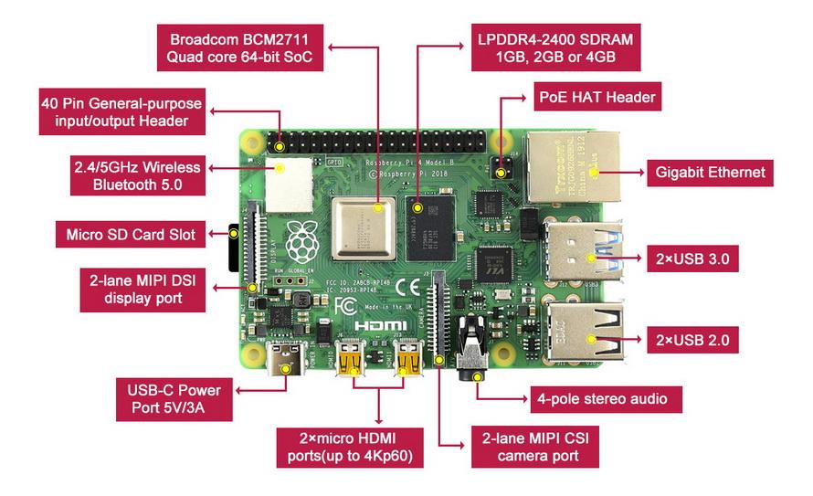 Raspberry Pi 4 Model B 4GB