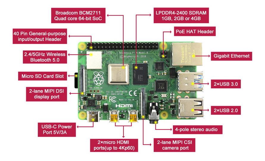 Raspberry Pi 4 Model B (2GB RAM)